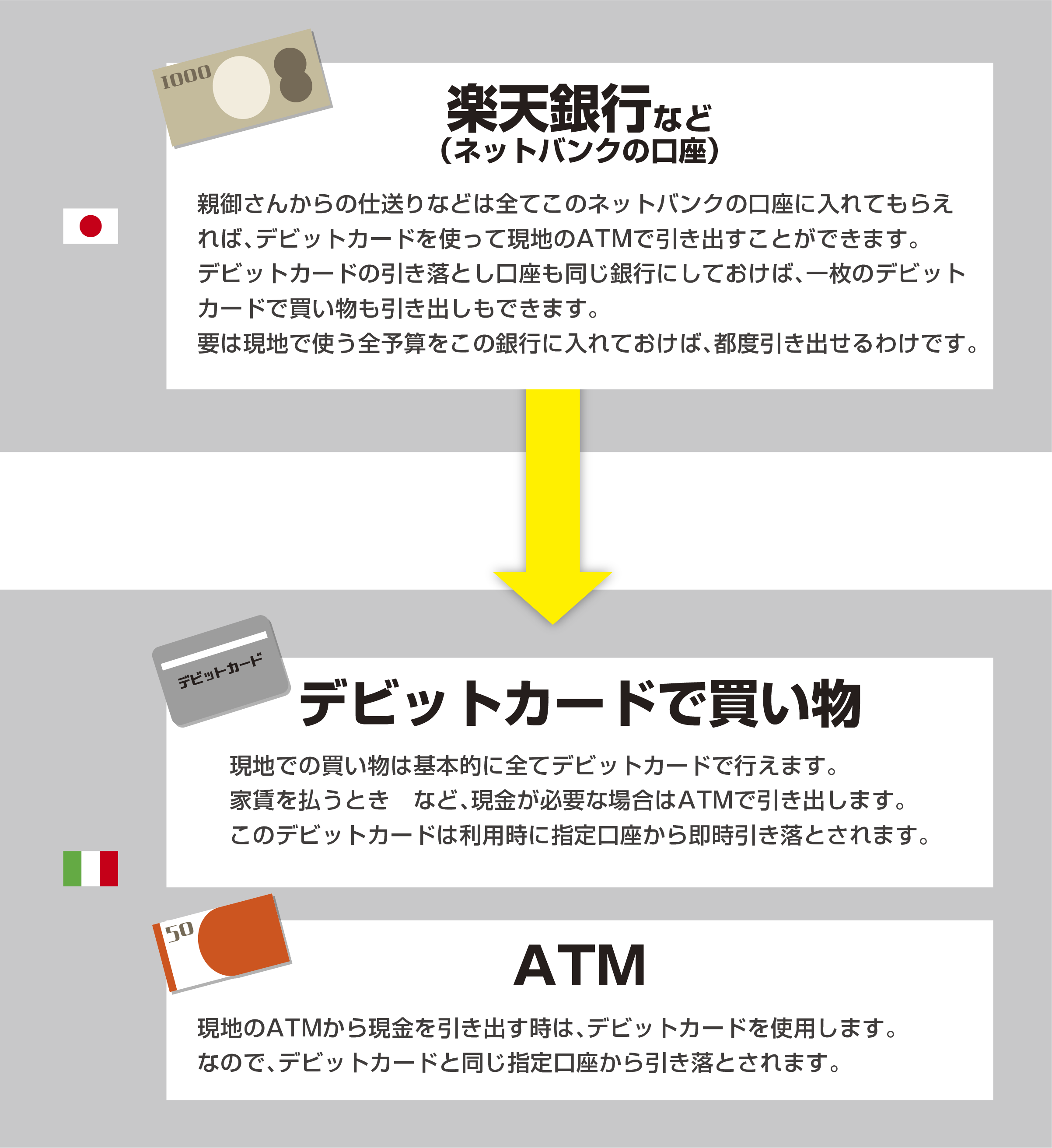 イタリアでのお金、クレジットカードについて - イエス山本のイタリア留学